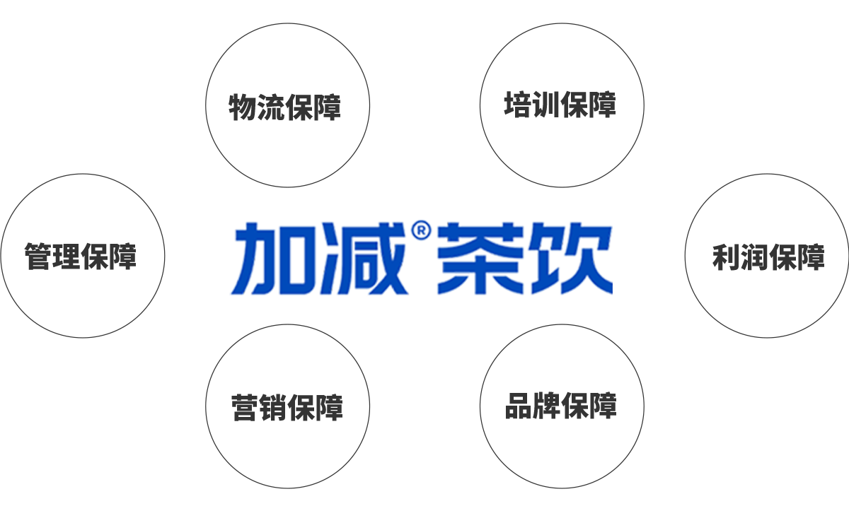 K8凯发集团（中国）茶饮加盟优势